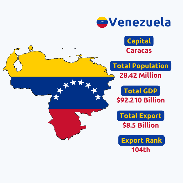  Venezuela Customs Export Data | Venezuela Trade Shipment Data